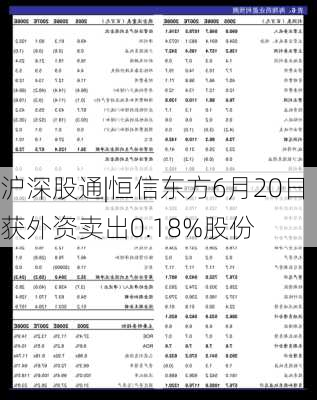 沪深股通|恒信东方6月20日获外资卖出0.18%股份