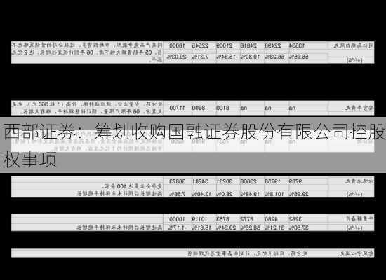 西部证券：筹划收购国融证券股份有限公司控股权事项