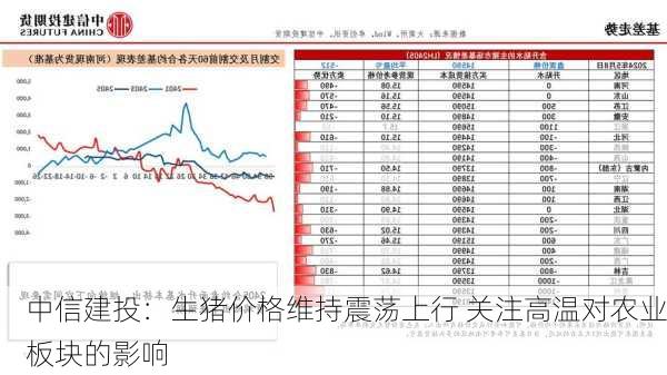 中信建投：生猪价格维持震荡上行 关注高温对农业板块的影响