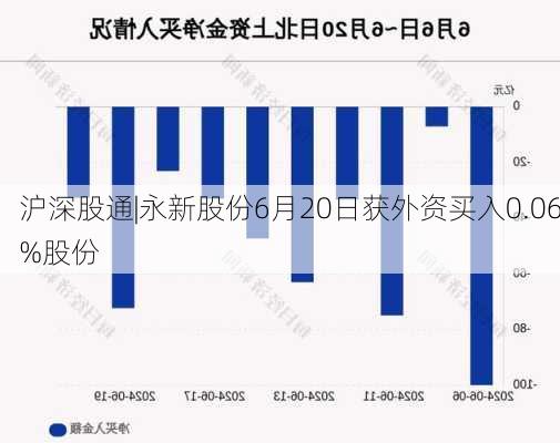 沪深股通|永新股份6月20日获外资买入0.06%股份