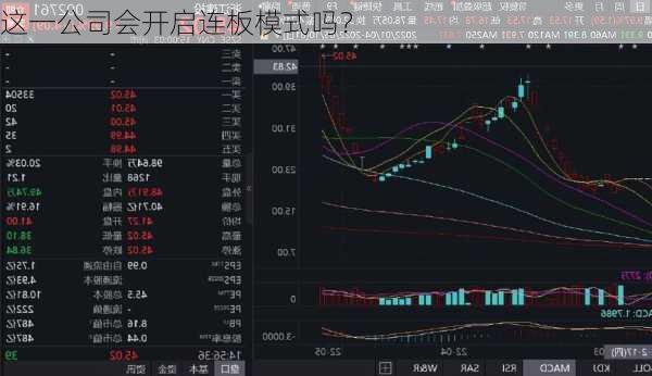 这一公司会开启连板模式吗？