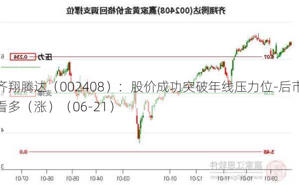 齐翔腾达（002408）：股价成功突破年线压力位-后市看多（涨）（06-21）