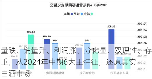 产量跌、销量升、利润涨、分化显、双理性、存量重，从2024年中期6大主特征，还原真实的白酒市场