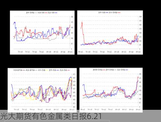 光大期货有色金属类日报6.21