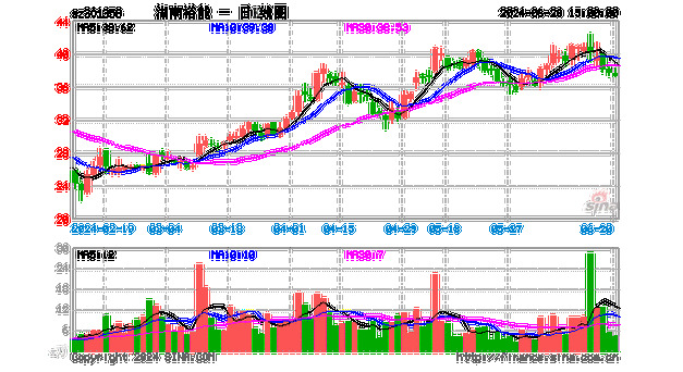 湖南裕能(301358.SZ)：目前公司原材料库存保持在正常水平