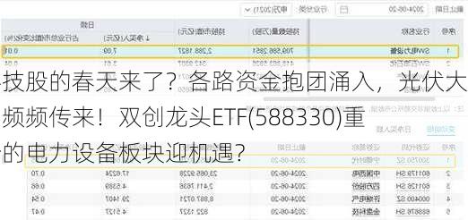 科技股的春天来了？各路资金抱团涌入，光伏大消息频频传来！双创龙头ETF(588330)重仓的电力设备板块迎机遇?