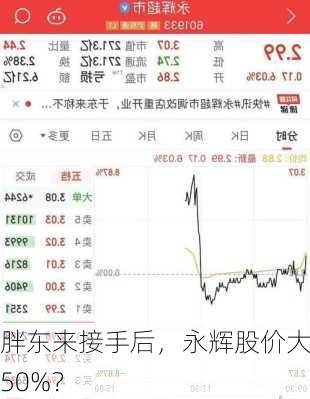 胖东来接手后，永辉股价大涨50%？