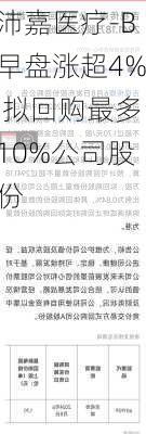 沛嘉医疗-B早盘涨超4% 拟回购最多10%公司股份