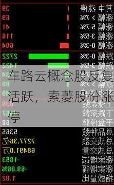 车路云概念股反复活跃，索菱股份涨停