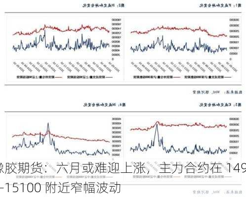 橡胶期货：六月或难迎上涨，主力合约在 14900-15100 附近窄幅波动