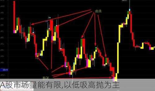 A股市场量能有限,以低吸高抛为主