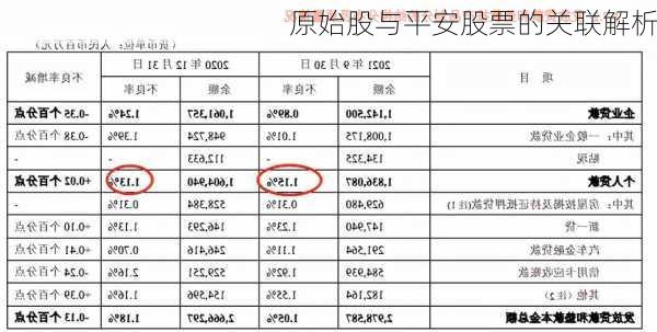 原始股与平安股票的关联解析