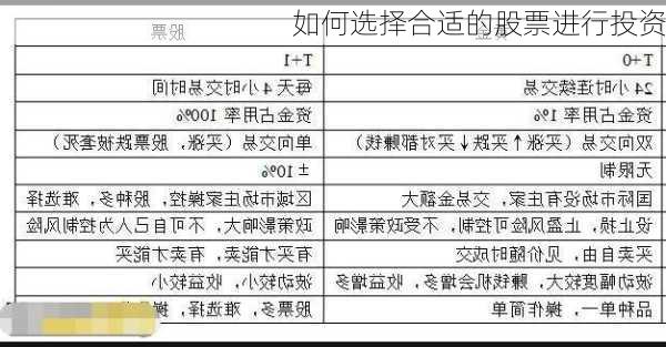 如何选择合适的股票进行投资