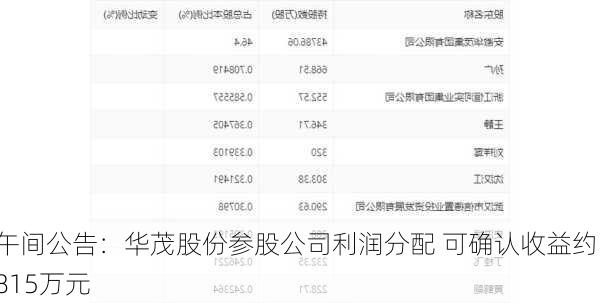 午间公告：华茂股份参股公司利润分配 可确认收益约1815万元