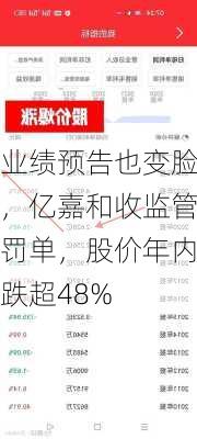 业绩预告也变脸，亿嘉和收监管罚单，股价年内跌超48%