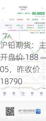 沪铅期货：主力开盘价 18805，昨收价 18790