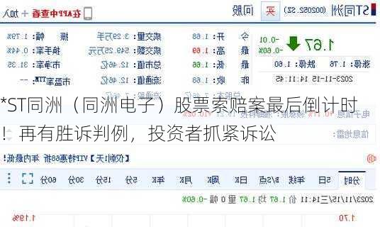 *ST同洲（同洲电子）股票索赔案最后倒计时！再有胜诉判例，投资者抓紧诉讼