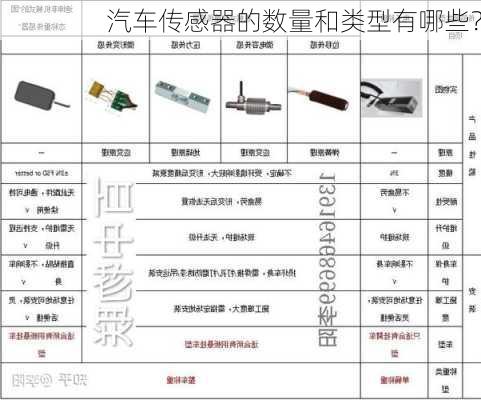 汽车传感器的数量和类型有哪些？