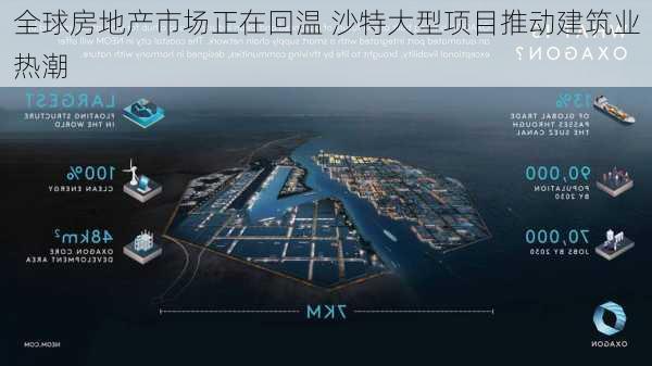 全球房地产市场正在回温 沙特大型项目推动建筑业热潮