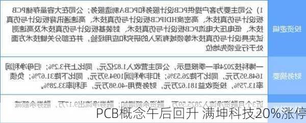 PCB概念午后回升 满坤科技20%涨停