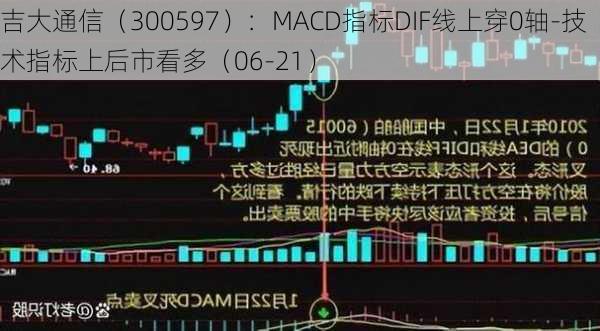 吉大通信（300597）：MACD指标DIF线上穿0轴-技术指标上后市看多（06-21）