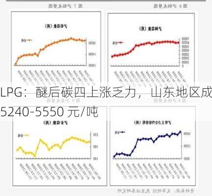 LPG：醚后碳四上涨乏力，山东地区成交价 5240-5550 元/吨