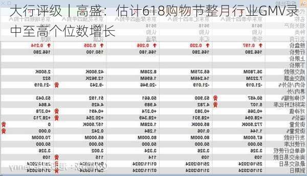 大行评级｜高盛：估计618购物节整月行业GMV录中至高个位数增长