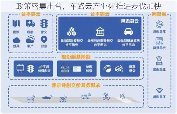 政策密集出台，车路云产业化推进步伐加快