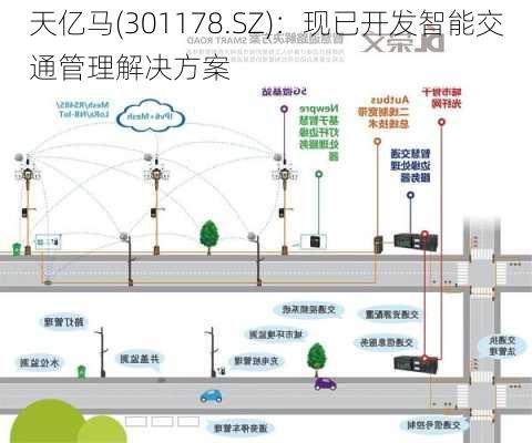 天亿马(301178.SZ)：现已开发智能交通管理解决方案