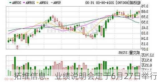 拓维信息：业绩说明会定于6月27日举行