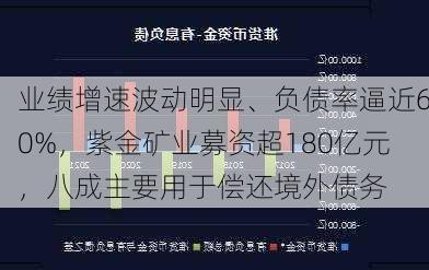 业绩增速波动明显、负债率逼近60%，紫金矿业募资超180亿元，八成主要用于偿还境外债务