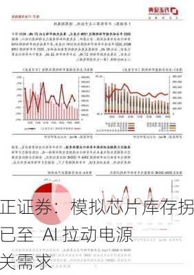 方正证券：模拟芯片库存拐点已至  AI 拉动电源相关需求