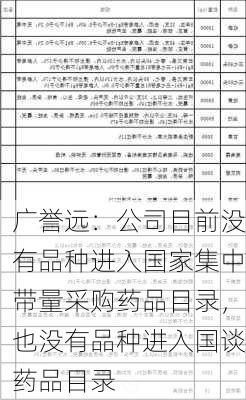 广誉远：公司目前没有品种进入国家集中带量采购药品目录，也没有品种进入国谈药品目录