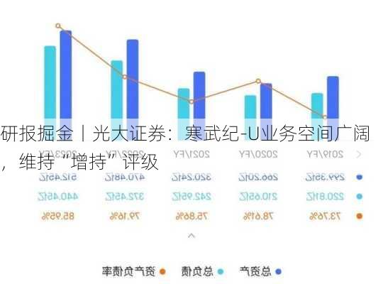 研报掘金丨光大证券：寒武纪-U业务空间广阔，维持“增持”评级