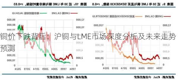 铜价下跌背后：沪铜与LME市场深度分析及未来走势预测