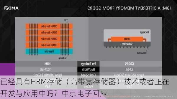 已经具有HBM存储（高带宽存储器）技术或者正在开发与应用中吗？中京电子回应