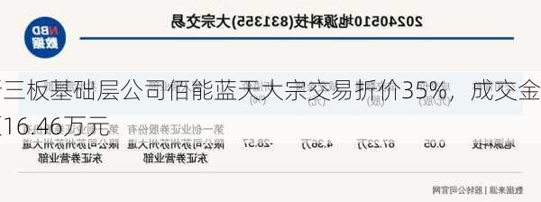 新三板基础层公司佰能蓝天大宗交易折价35%，成交金额16.46万元