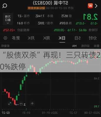 “股债双杀”再现！三只转债20%跌停