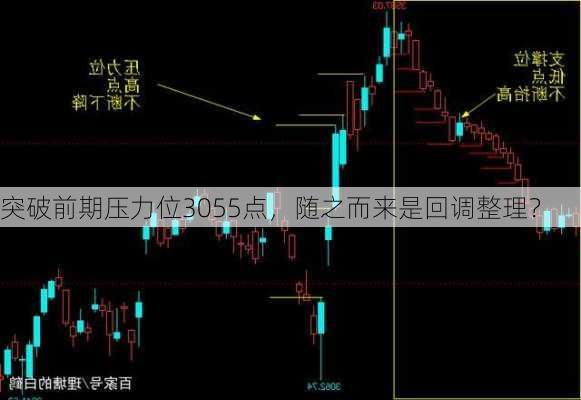 突破前期压力位3055点，随之而来是回调整理？