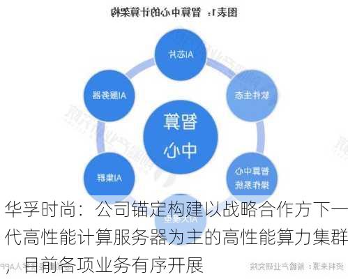 华孚时尚：公司锚定构建以战略合作方下一代高性能计算服务器为主的高性能算力集群，目前各项业务有序开展