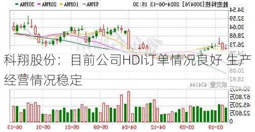 科翔股份：目前公司HDI订单情况良好 生产经营情况稳定