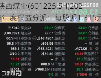 陕西煤业(601225.SH)2023年度权益分派：每股派1.315元