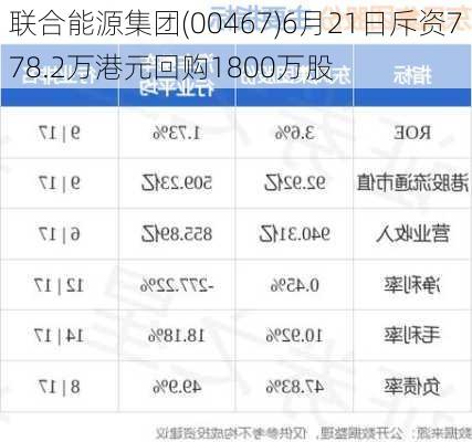 联合能源集团(00467)6月21日斥资778.2万港元回购1800万股