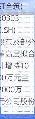 ST全筑(603030.SH)股东及部分董高层拟合计增持1000万元至2000万元公司股份