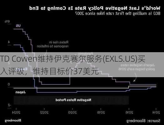 TD Cowen维持伊克赛尔服务(EXLS.US)买入评级，维持目标价37美元