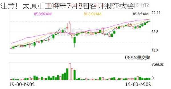 注意！太原重工将于7月8日召开股东大会