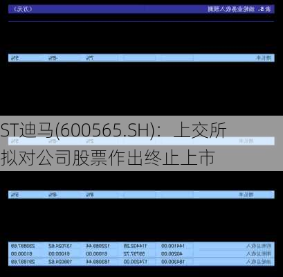 ST迪马(600565.SH)：上交所拟对公司股票作出终止上市