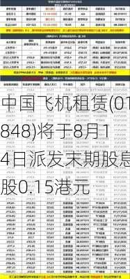 中国飞机租赁(01848)将于8月14日派发末期股息每股0.15港元