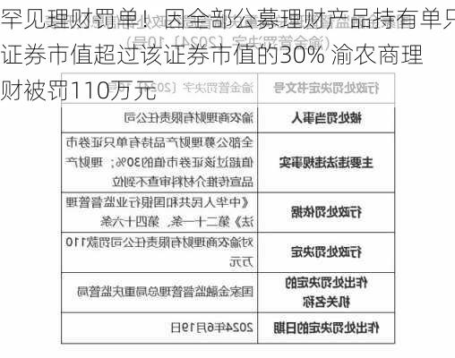 罕见理财罚单！因全部公募理财产品持有单只证券市值超过该证券市值的30% 渝农商理财被罚110万元