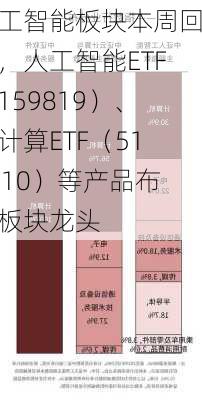 人工智能板块本周回调，人工智能ETF（159819）、云计算ETF（516510）等产品布局板块龙头